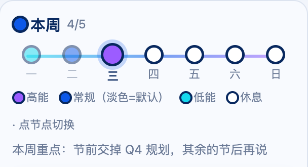 本周节奏